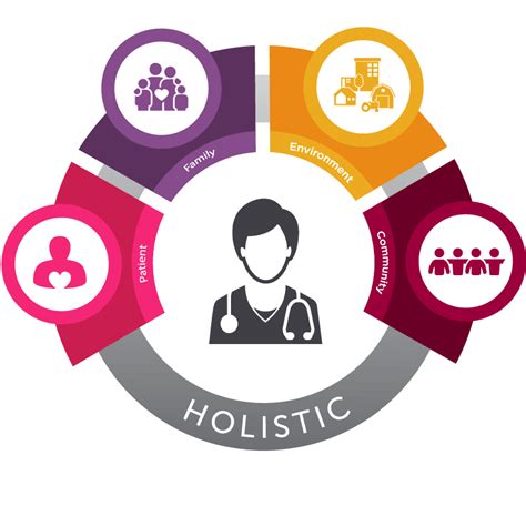 holistic nursing degree